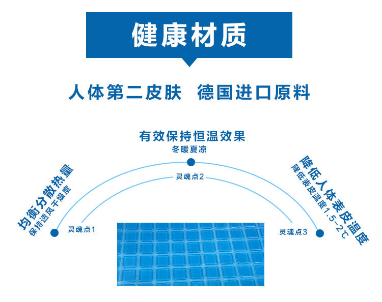 PU枕頭片的好處健康材質：人體第二皮膚，德國進口原料，均衡分散熱量，保持透風干燥度，有效保掛恒效果，冬曖夏涼，降低人體表皮溫度1.5-2度  使用廣：不僅可用于睡眠休息用的枕頭片，還可用作散熱墊，汽車座墊，瑜珈墊等多種用途。